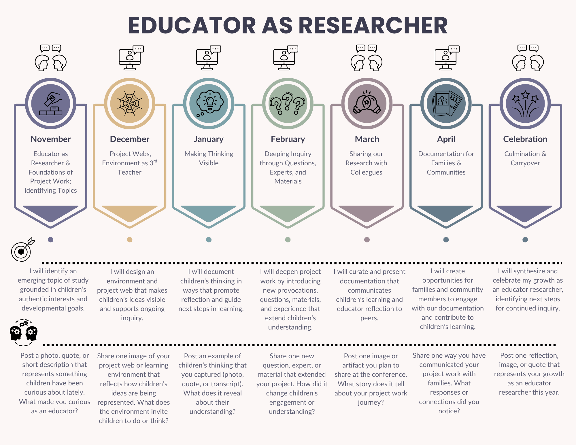 Projects – Jennifer Lee | Instructional Design for Early Learning